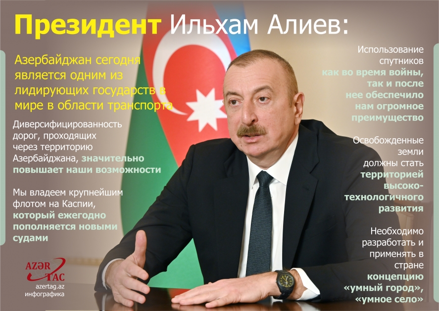 Президент Ильхам Алиев: Азербайджан сегодня является одним из лидирующих государств в мире в области транспорта