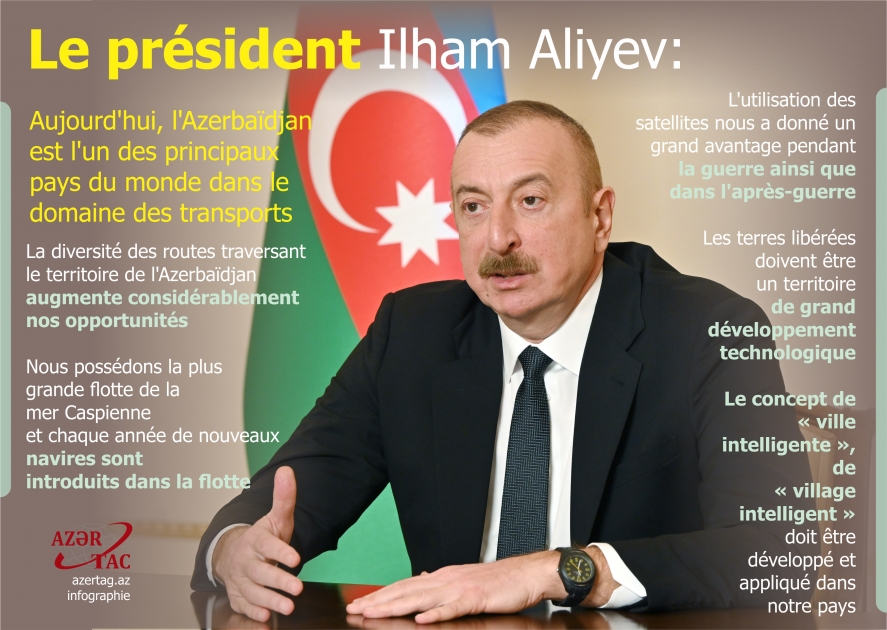 Le président Ilham Aliyev : Aujourd'hui, l'Azerbaïdjan est l'un des principaux pays du monde dans le domaine des transports