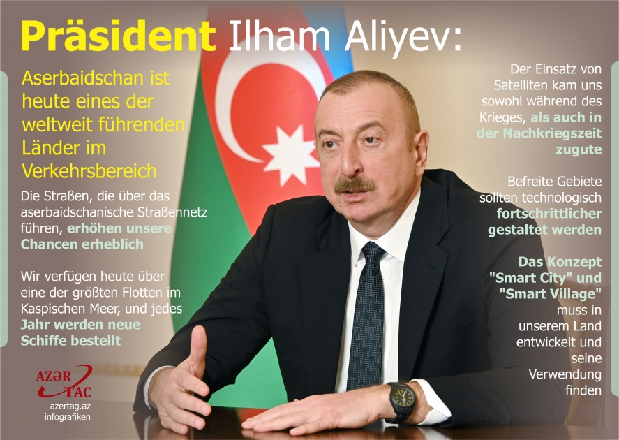 Präsident Ilham Aliyev: Aserbaidschan ist heute eines der weltweit führenden Länder im Verkehrsbereich