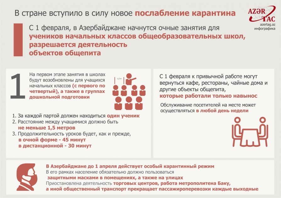 В стране вступило в силу новое послабление карантина