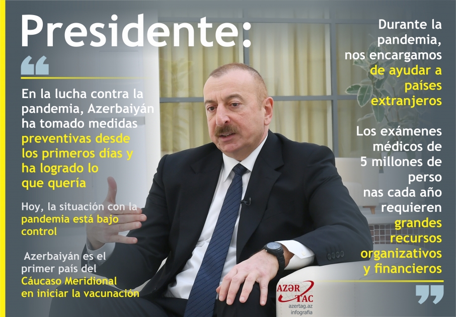 Presidente: En la lucha contra la pandemia, Azerbaiyán ha tomado medidas preventivas desde los primeros días y ha logrado lo que quería