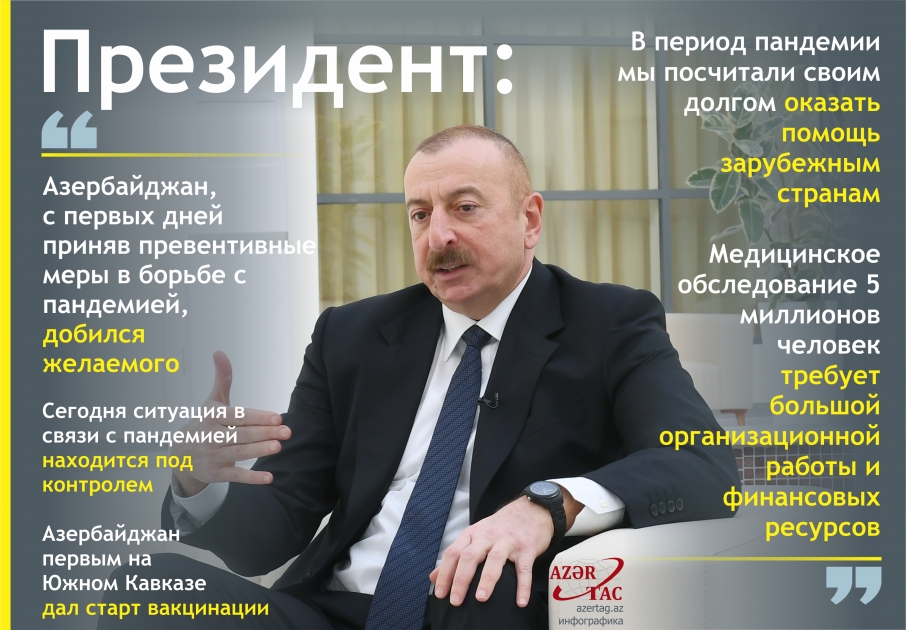 Президент: Азербайджан, с первых дней приняв превентивные меры в борьбе с пандемией, добился желаемого