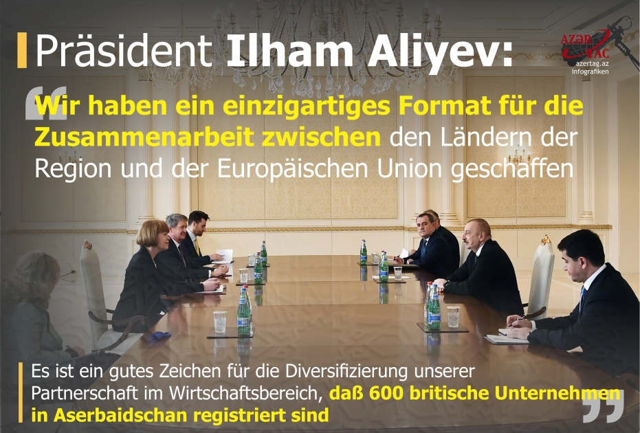 Präsident Ilham Aliyev: Wir haben ein einzigartiges Format für die Zusammenarbeit zwischen den Ländern der Region und der Europäischen Union geschaffen