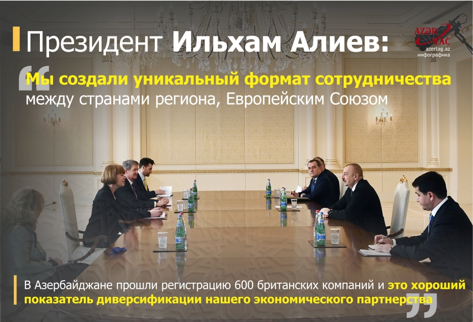 Президент Ильхам Алиев: Мы создали уникальный формат сотрудничества между странами региона, Европейским Союзом
