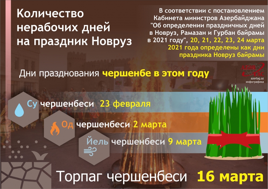 Kоличество нерабочих дней на праздник Новруз