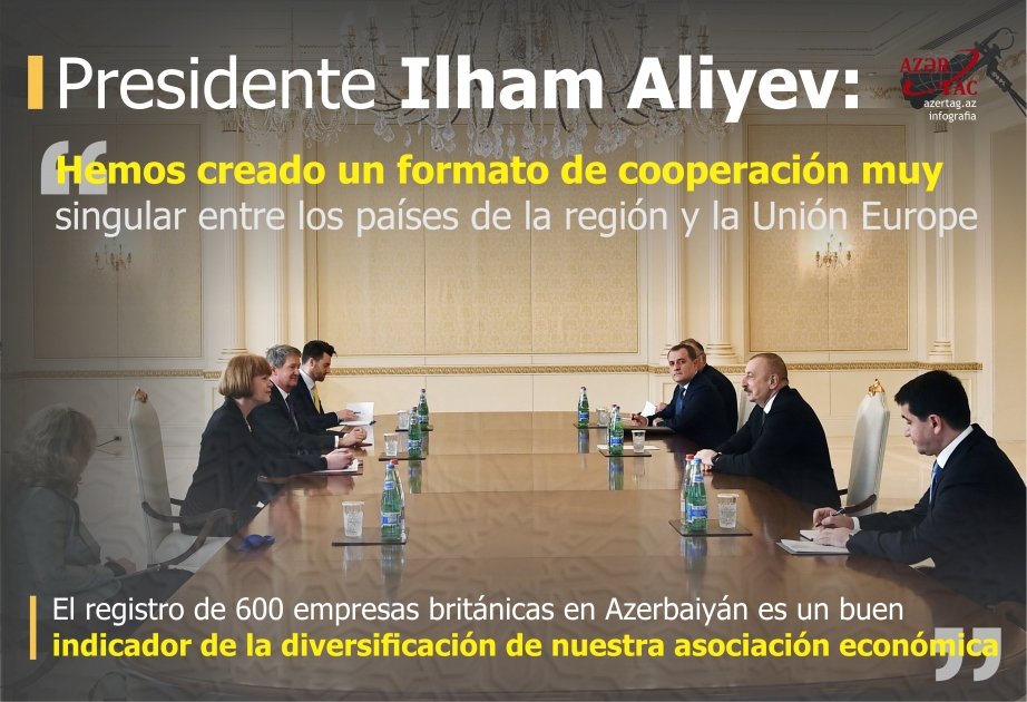 Presidente Ilham Aliyev: Hemos creado un formato de cooperación muy singular entre los países de la región y la Unión Europe