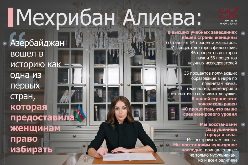 Мехрибан Алиева: Азербайджан вошел в историю как одна из первых стран, которая предоставила женщинам право избирать