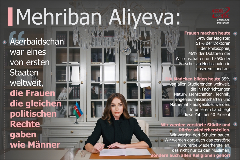 Mehriban Aliyeva: Aserbaidschan war eines von ersten Staaten weltweit, die Frauen die gleichen politischen Rechte gaben wie Männer