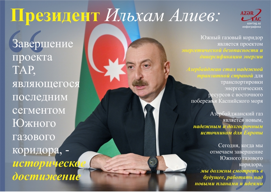 Президент Ильхам Алиев: Завершение проекта ТАР, являющегося последним сегментом Южного газового коридора, - историческое достижение