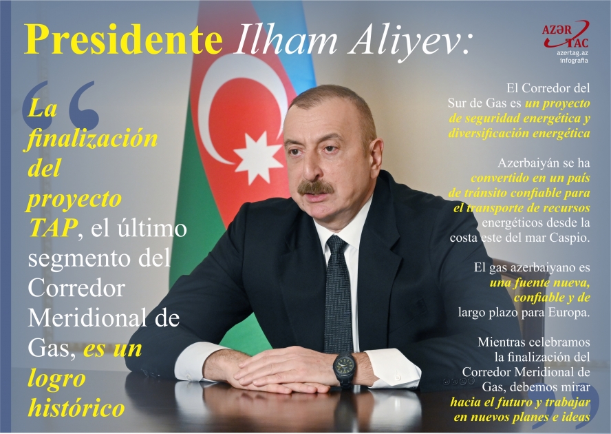 Presidente Ilham Aliyev: La finalización del proyecto TAP, el último segmento del Corredor Meridional de Gas, es un logro histórico