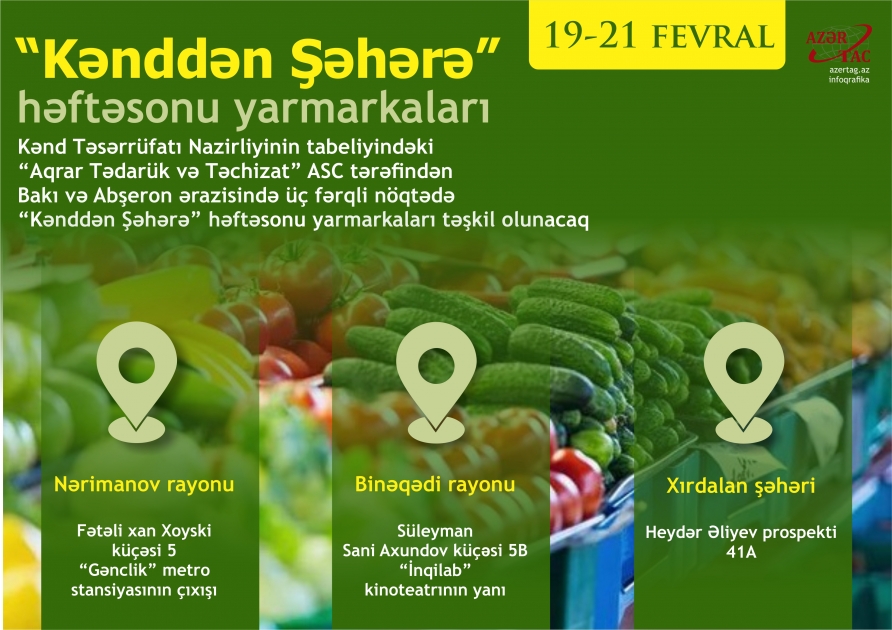 “Kənddən Şəhərə” həftəsonu yarmarkaları