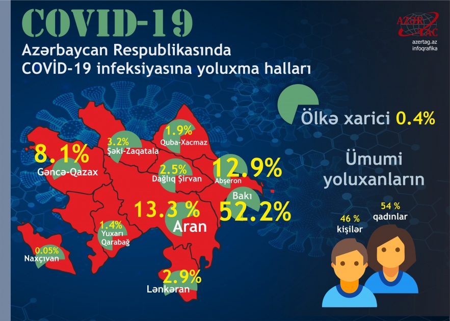 Azərbaycanda koronavirusun yayılma xəritəsi