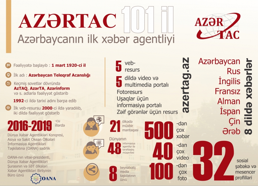 AZƏRTAC - 101