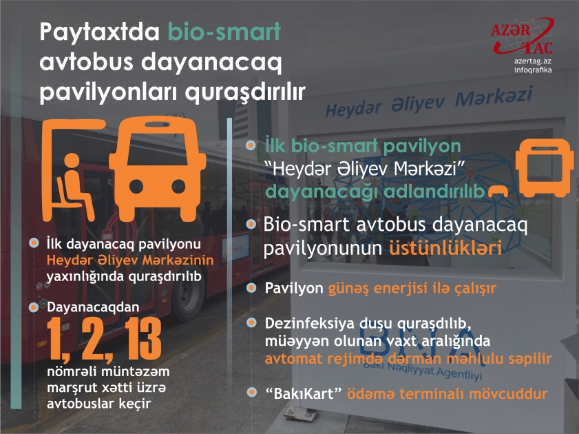 Paytaxtda bio-smart avtobus dayanacaq pavilyonlarının quraşdırılmasına başlanılıb