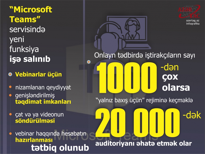 “Microsoft Teams” servisində yeni funksiya işə salınıb