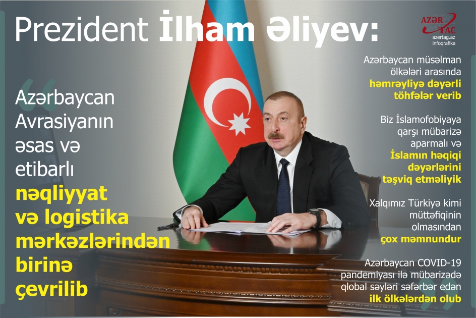 Prezident İlham Əliyev: Azərbaycan Avrasiyanın əsas və etibarlı nəqliyyat və logistika mərkəzlərindən birinə çevrilib