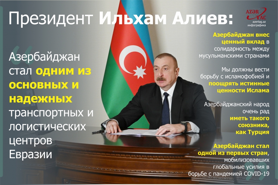 Президент Ильхам Алиев: Азербайджан стал одним из основных и надежных транспортных и логистических центров Евразии