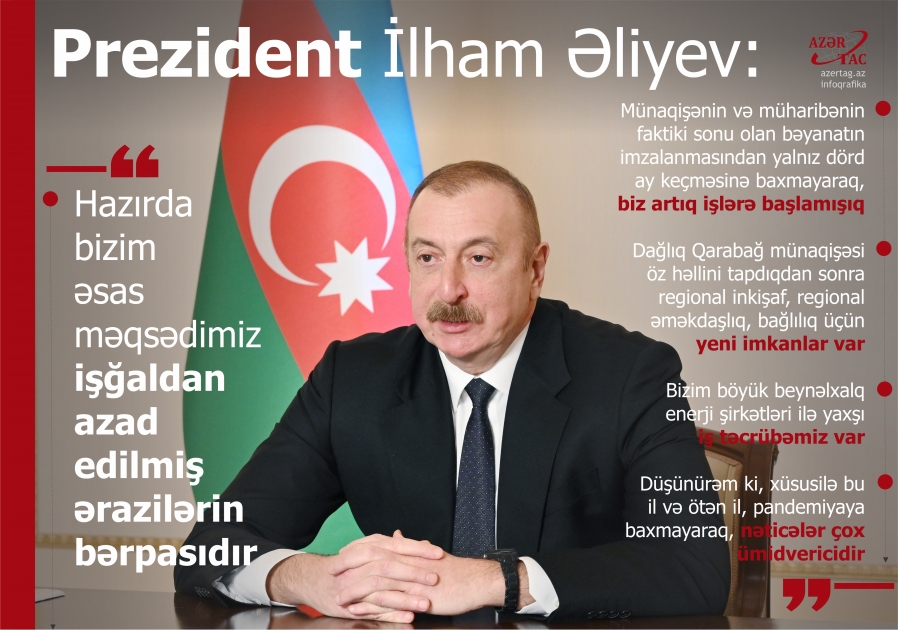 Prezident İlham Əliyev: Hazırda bizim əsas məqsədimiz işğaldan azad edilmiş ərazilərin bərpasıdır