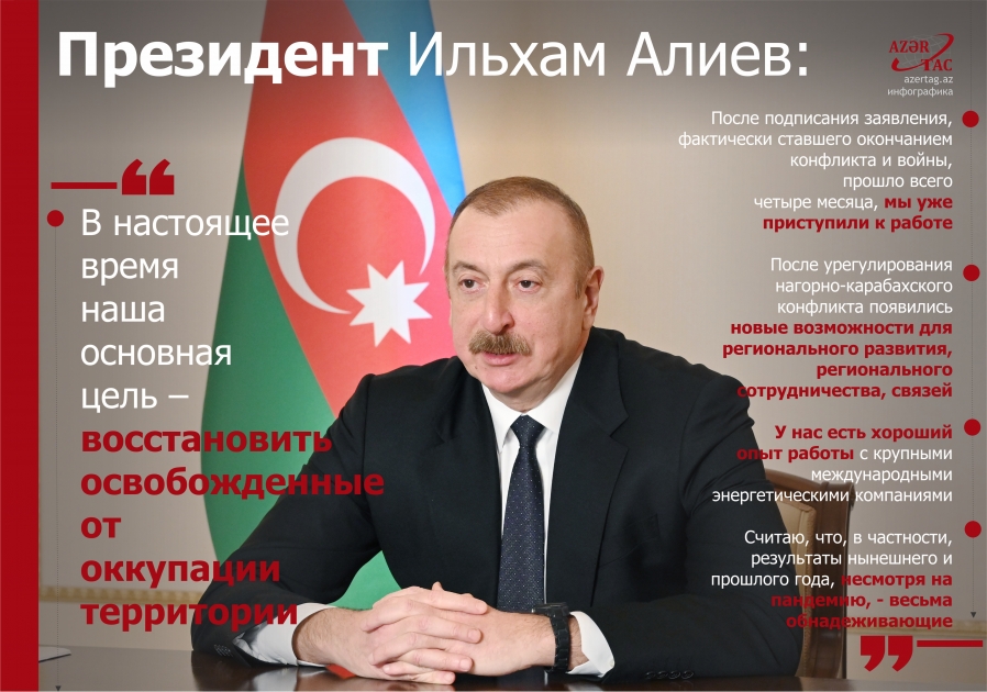 Президент Ильхам Алиев: В настоящее время наша основная цель – восстановить освобожденные от оккупации территории