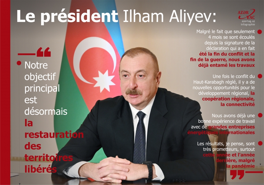 Le président Ilham Aliyev : Notre objectif principal est désormais la restauration des territoires libérés