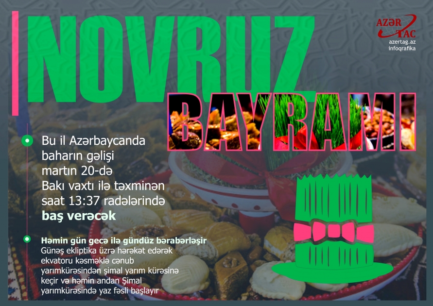 Novruz bayramı
