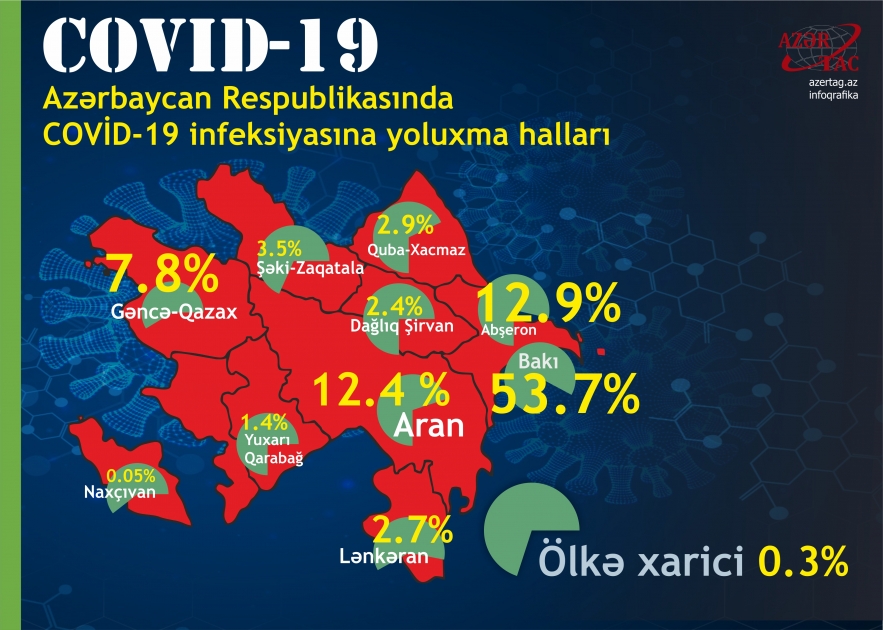 Azərbaycanda koronavirusun yayılma xəritəsi