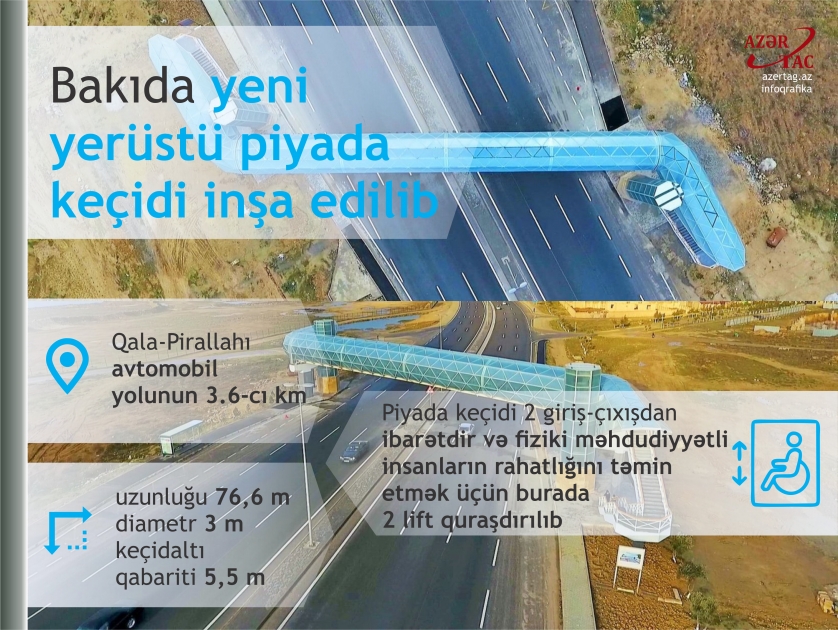 Bakıda yeni yerüstü piyada keçidi tikilib