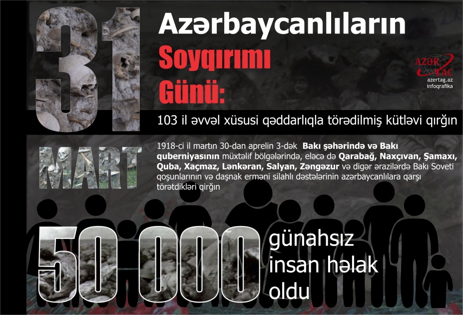 Azərbaycanlıların Soyqırımı Günü: 103 il əvvəl xüsusi qəddarlıqla törədilmiş kütləvi qırğın