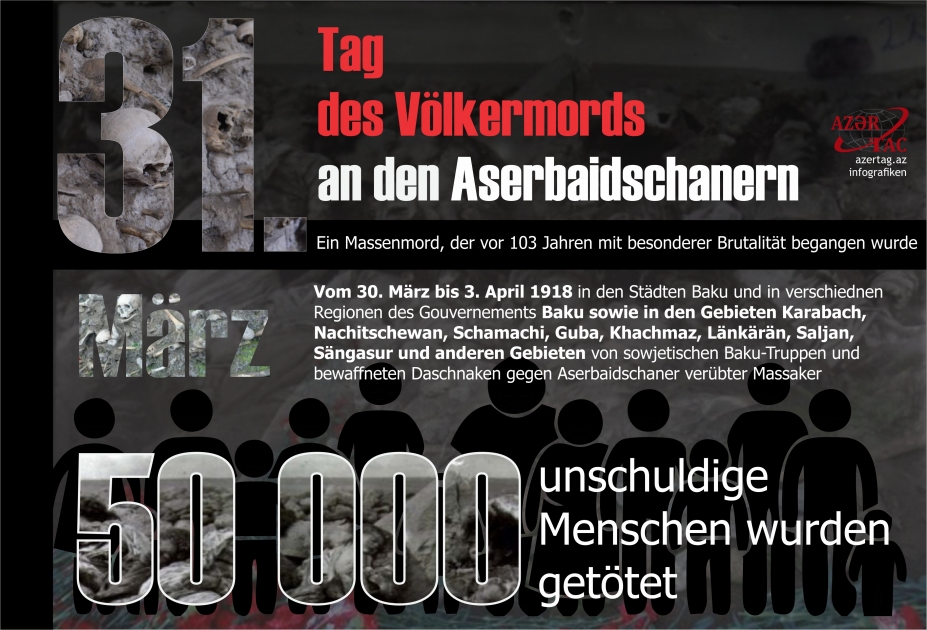 Tag des Völkermords an den Aserbaidschanern: Ein Massenmord, der vor 103 Jahren mit besonderer Brutalität begangen wurde