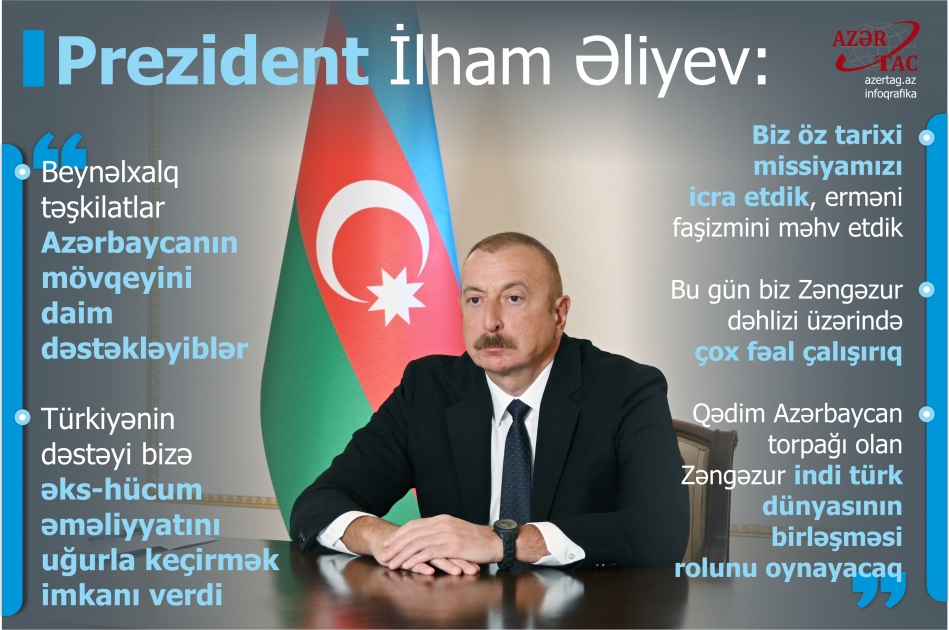 Prezident İlham Əliyev: Beynəlxalq təşkilatlar Azərbaycanın mövqeyini daim dəstəkləyiblər