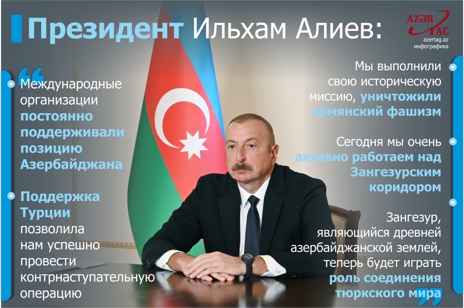 Президент Ильхам Алиев: Международные организации постоянно поддерживали позицию Азербайджана