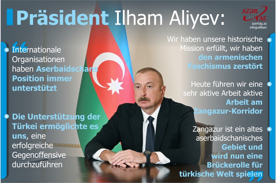 Präsident Ilham Aliyev: Internationale Organisationen haben Aserbaidschans Position immer unterstützt
