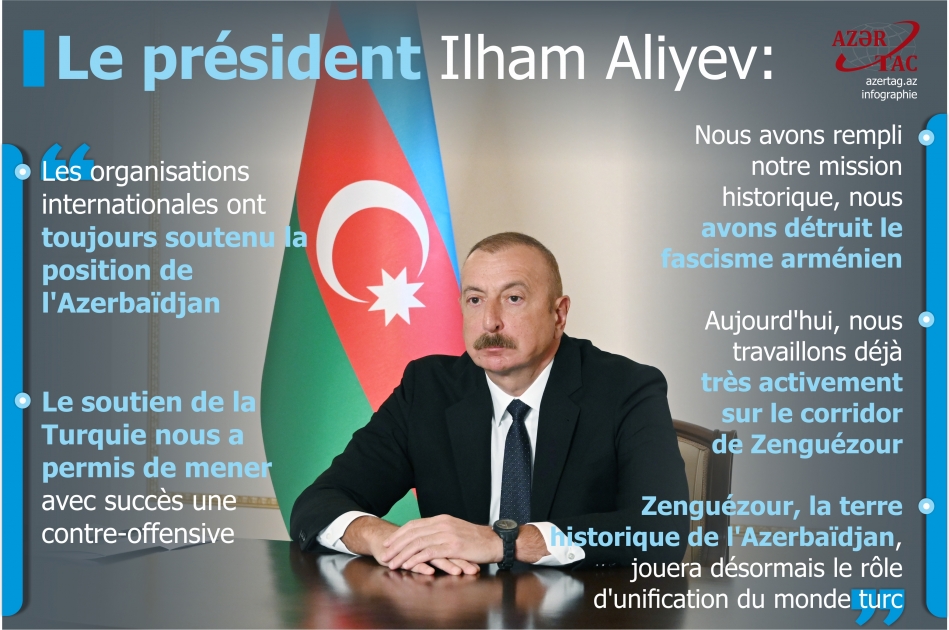 Le président Ilham Aliyev : Les organisations internationales ont toujours soutenu la position de l'Azerbaïdjan