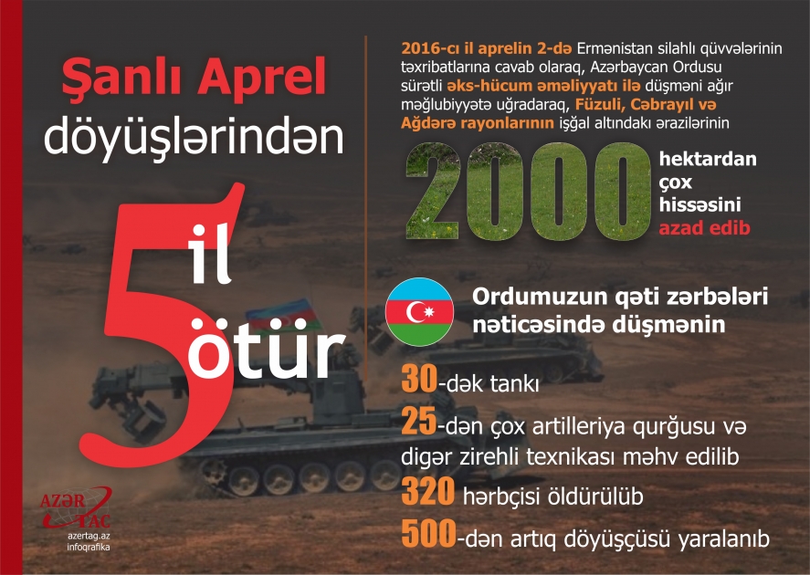 Şanlı Aprel döyüşlərindən beş il ötür