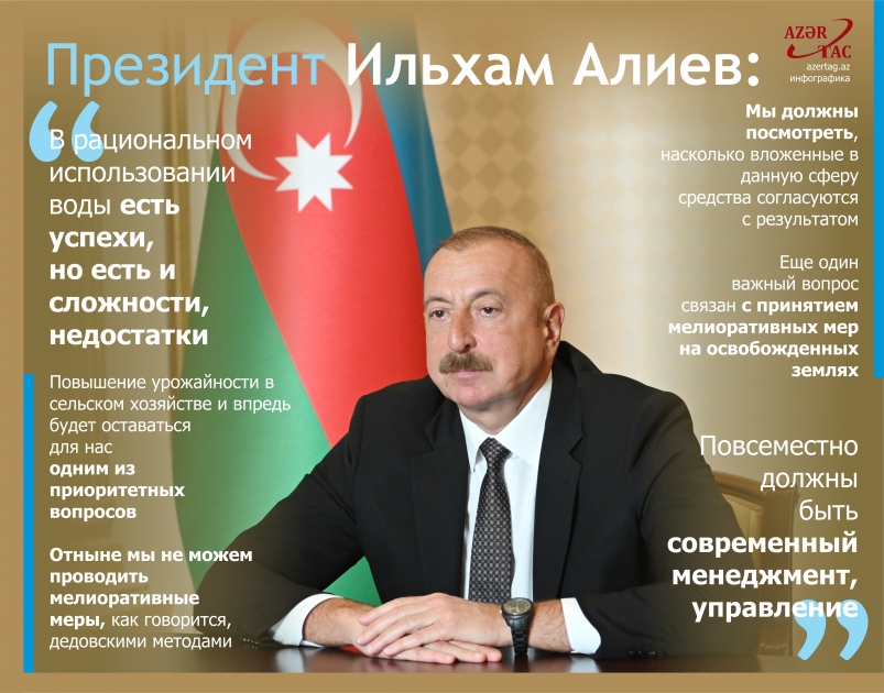 Президент Ильхам Алиев: В рациональном использовании воды есть успехи, но есть и сложности, недостатки
