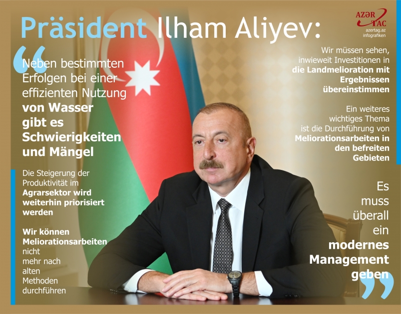 Präsident Ilham Aliyev: Neben bestimmten Erfolgen bei einer effizienten Nutzung von Wasser gibt es Schwierigkeiten und Mängel