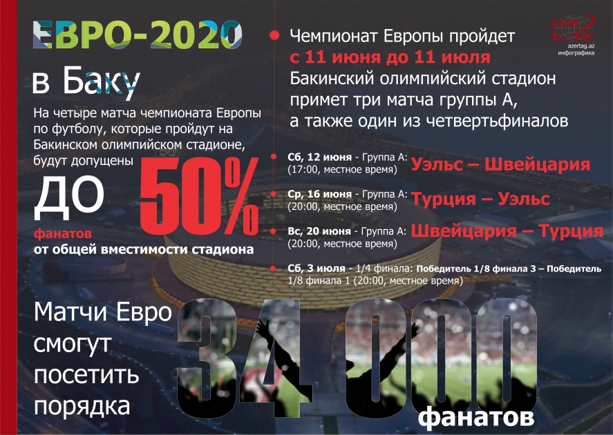 ЕВРО-2020 в Баку
