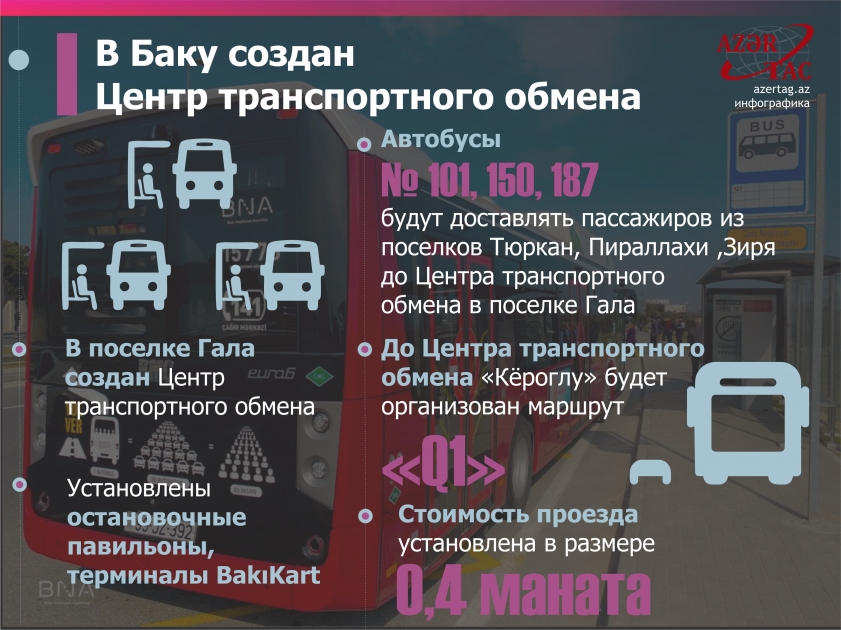 В Баку создан Центр транспортного обмена