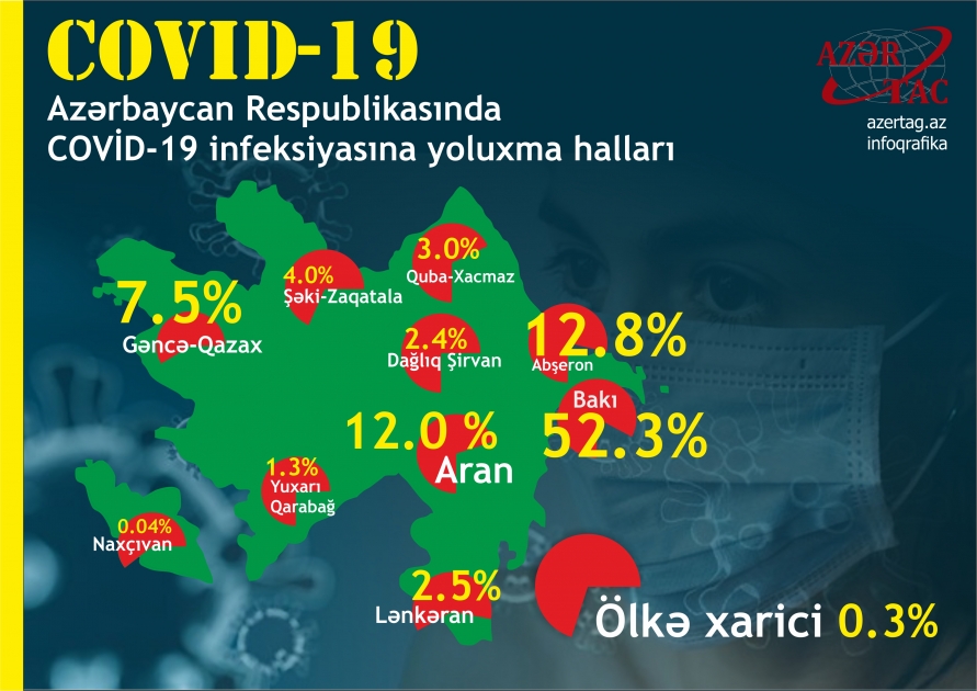 Azərbaycanda koronavirusun yayılma xəritəsi