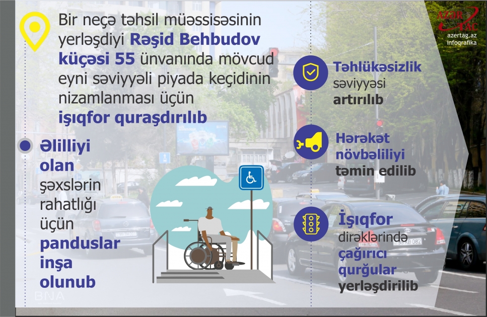 Rəşid Behbudov küçəsi 55 ünvanında yeni işıqfor quraşdırılıb