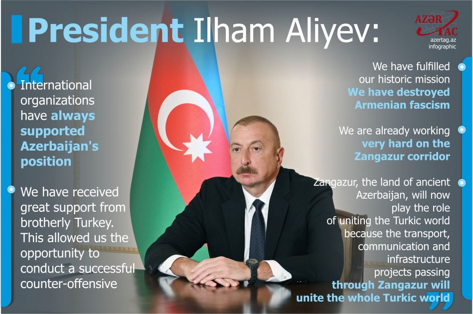 President Ilham Aliyev: International organizations have always supported Azerbaijan's position