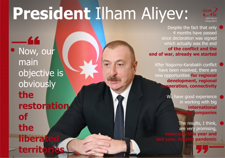 President Ilham Aliyev: Now, our main objective is obviously the restoration of the liberated territories