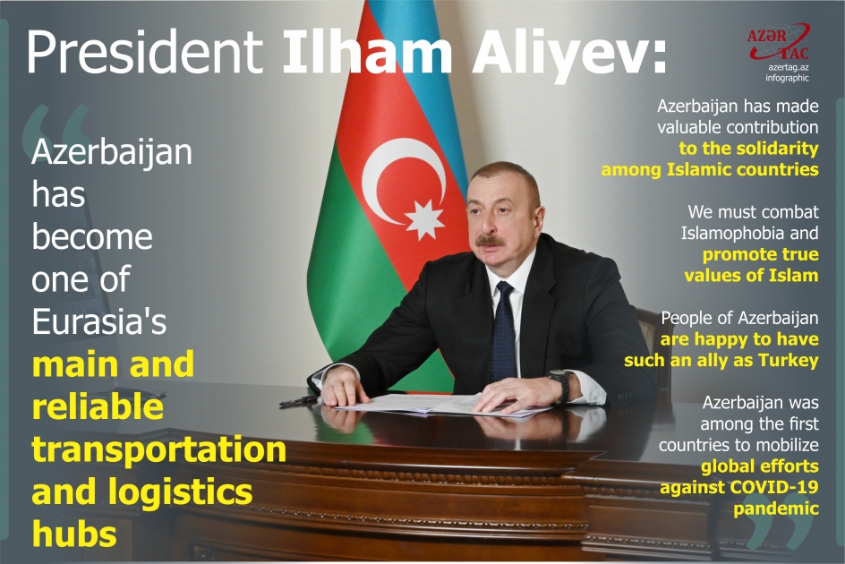 President Ilham Aliyev: Azerbaijan has become one of Eurasia's main and reliable transportation and logistics hubs