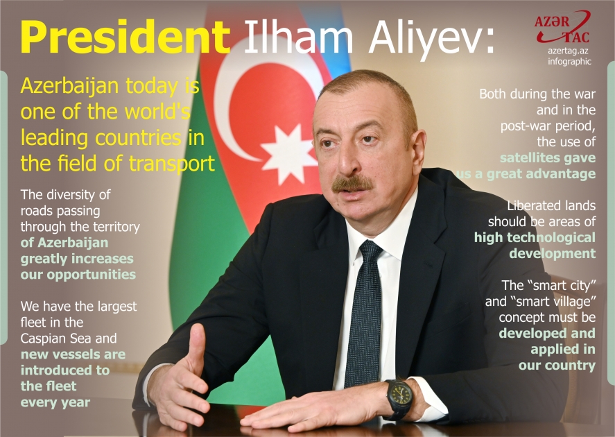 President Ilham Aliyev: Azerbaijan today is one of the world's leading countries in the field of transport