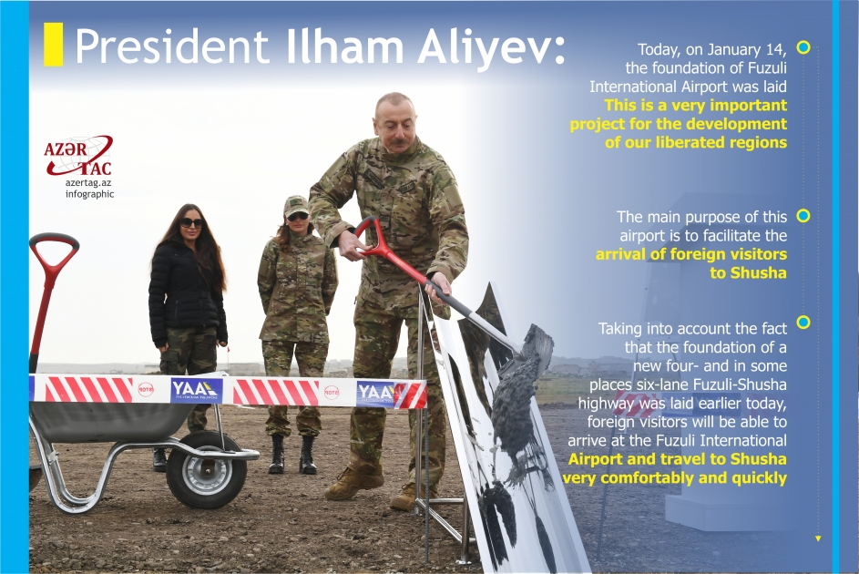 President Ilham Aliyev: Today, on January 14, the foundation of Fuzuli International Airport was laid. This is a very important project for the development of our liberated regions