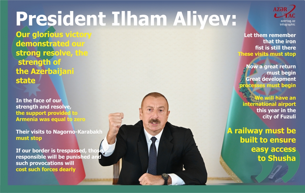 President Ilham Aliyev: Our glorious victory demonstrated our strong resolve, the strength of the Azerbaijani state