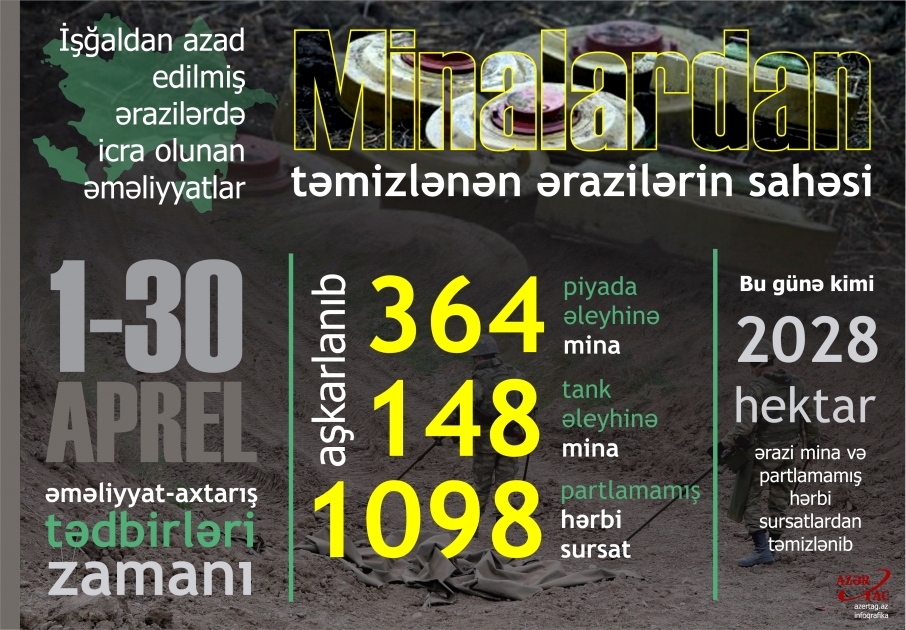 İşğaldan azad edilmiş ərazilərdə icra olunan əməliyyatlar