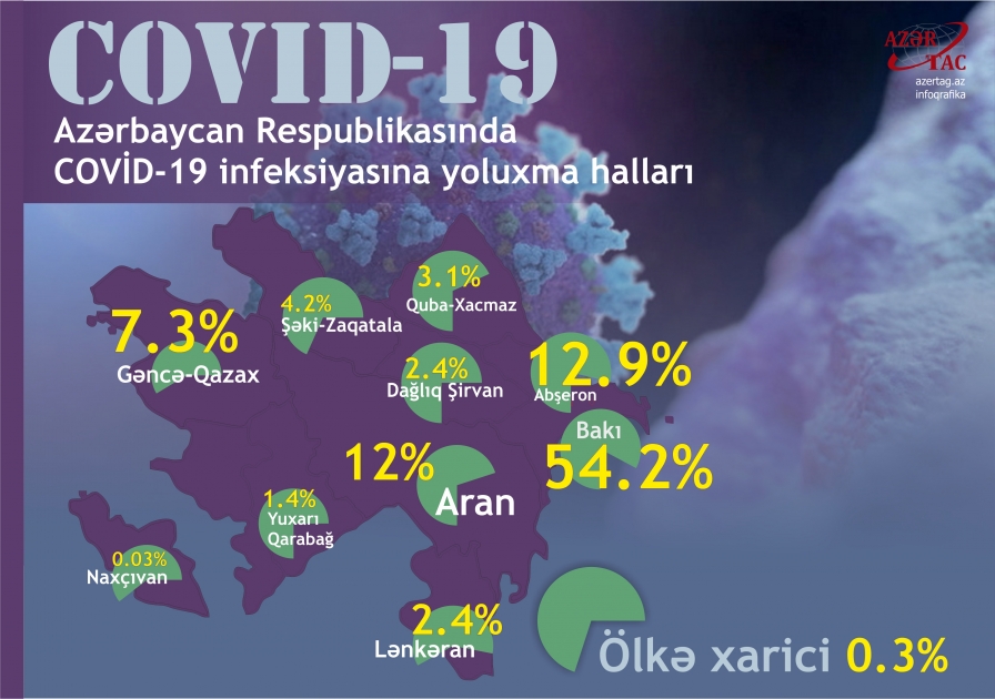 Azərbaycanda koronavirusun yayılma xəritəsi