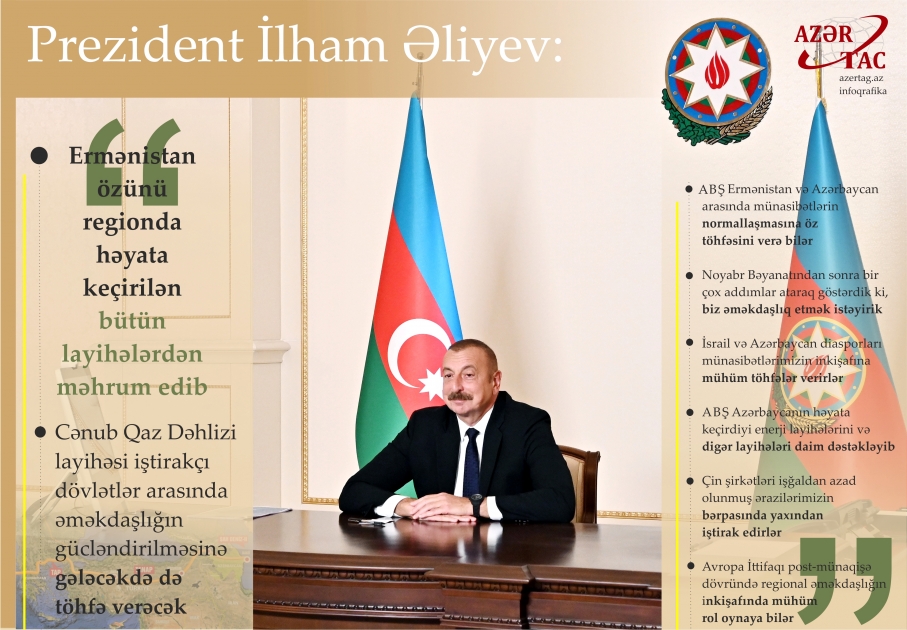 Prezident İlham Əliyev: Ermənistan özünü regionda həyata keçirilən bütün layihələrdən məhrum edib