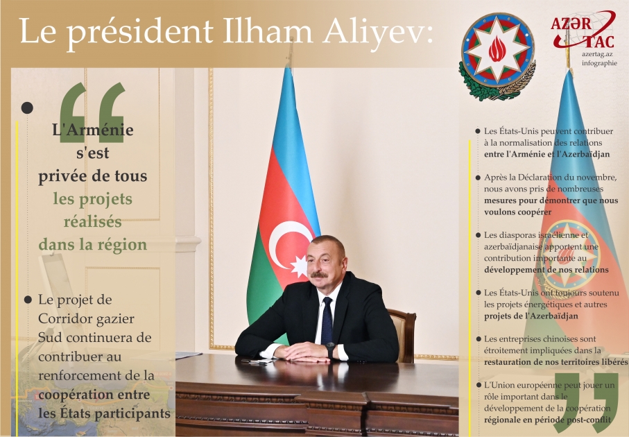 Le président Ilham Aliyev : L'Arménie s'est privée de tous les projets réalisés dans la région